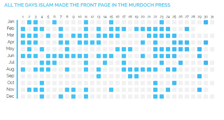 Murdoch-152-front-pages-rel-to-Islam-or-Muslims-negatively