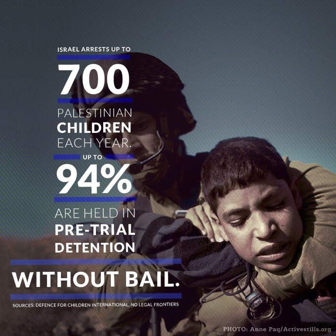 47_Israel_arrests_up_to_700_Children_each_year